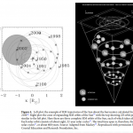 Zieht Euch warm an! Neue Forschung zeigt: Global Warming wird zur kleinen Eiszeit