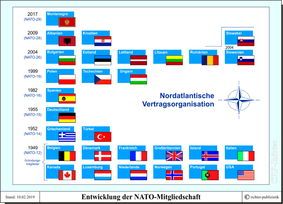 Сколько стран входит в нато на сегодняшний. Сколько стран входит в блок НАТО 2021. Страны в составе НАТО список. 30 Стран входящие в НАТО. НАТО состав стран.