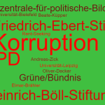 Skandal: Die Bundeszentrale für Politische Bildung vertreibt SPD-Auftragsforschung